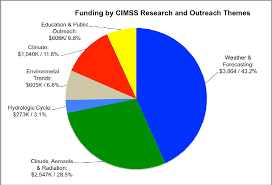 Cooperative Agreement Annual Report