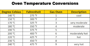 Baking Temperature Conversion Oven Temperature Conversion