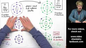 Examples include nacl, mgf2, k2o, and al2o3.my website: Ionic Bonding Part 2 Youtube
