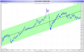 The Real Reason Why Platinum And Palladium Prices Will Rise