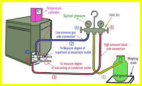 Refrigerant Charging Step By Step Procedure Refconhvac Com