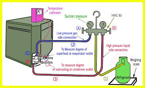 refrigerant charging step by step procedure refconhvac com