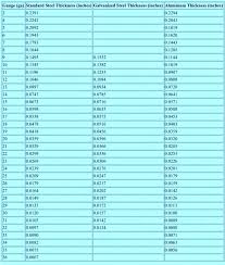 How Thick Is 22 Gauge Sheet Metal Andreaduque Co