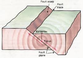 A tremor of the surface of the earth, sometimes severe and devastating, which results from shock waves generated by the movement of rock masses deep within the earth, particularly near boundaries of tectonic plates. Earthquake Glossary