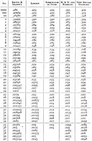 Awg Wire Size Table Parsatak Co