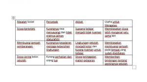 Ketimpangan sosial yang terjadi di masyarakat bila tidak diperhatikan akan menimbulkan masalah bagi msyarakat, sehingga perlu adanya upaya untuk mengatasi masalah tersebut. Kunci Jawaban Buku Tematik 6 Kelas 5 Hal 169 171 172 174 175 Permasalahan Sosial Di Masyarakat Halaman All Tribunnewsmaker Com
