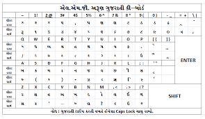 Lmg Arun Key Board Gujarat Educare
