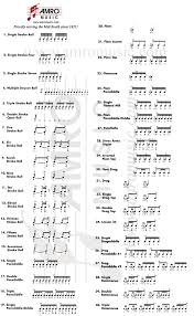 The 40 Snare Drum Rudiments Learn How To Apply Them To A