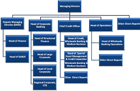 How does fdr rates vary in the top 10 banks in bangladesh? Camels Rating System Analysis Of Bangladesh Bank In Accordance With Brac Bank Limited Semantic Scholar