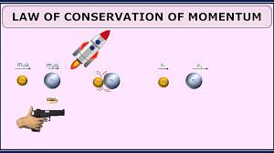 3 3 Law Of Conservation Of Momentum Momentum Conservation Ball Exercises