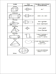 Bab 5 matematik tingkatan 2: Nota Matematik Tingkatan 2 Pdf Txt