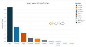 Bitcoin, however, is the most popular cryptocurrency as it is the first to be widely used, has a high value, and is increasingly accepted by merchants and major companies such. Bitcoin Transactions Okex Recorded More Than 8 000 Whale Bitcoin Transactions In June Programmer Sought