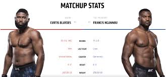 Francis ngannou top 5 finishes. Anons Ufc Fight Night 141 Osnovnoj I Predvaritelnyj Kard