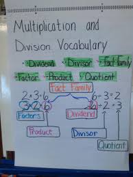 Some key words in a word problem which indicate that multiplication can be used to solve the problem or part of the problem are you can tell if a word problem wants you to multiply or divide, by listening to the key words. Multiplication And Division Vocabulary Anchor Chart Math Binder Math Terminology Math Anchor Charts