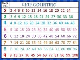 Skip Counting Poster Math Skip Counting Special