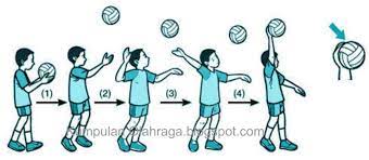 *a.servis atasb.floating servisc.jumping servisd.servis bawah5.tinggi net untuk putri dalam permainan bola voli adalah. Jenis Jenis Servis Pada Permainan Bola Voli Kumpulan Olahraga