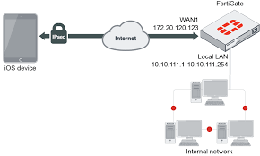 Administration Guide Fortigate Fortios 6 4 4 Fortinet Documentation Library