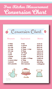 Kitchen metric conversion chart printable. Kitchen Measurement Conversion Chart Free Printable
