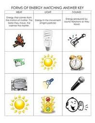 Pin On Science Lessons