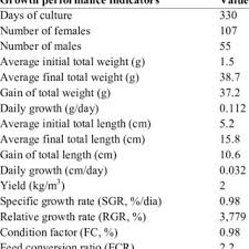 Seperi kurir viral denaya resway yang dimaki menjadi sorotan netizen, yang saat ini menjadi salah satu berita terbaru yang menghebohkan jagad maya. Pdf Culture Of Founders And Breeding Of The Bay Snook Petenia Splendida Pisces Cichlidae In A Recirculation Aquaculture System