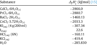 Standard Enthalpies Of Formation Of Different Substances