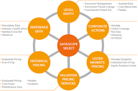 Requirements for cash app for unsupported countries. Datascope Select Rest Api Refinitiv Developers