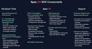 Some common examples of open source (os). Apex Os An Open Source Operating System For Autonomous Cars Laptrinhx