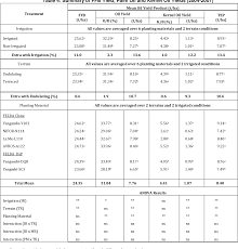 Our traditional business model is based on the accomplishment of provides practical geological solutions that add genuine value to all our clients' projects, no matter what the location, scope or complexity. Leaf Nutrient Concentrations In Oil Palm As Affected By Genotypes Irrigation And Terrain Semantic Scholar