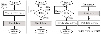 Chapter 11 Serial Interfacing