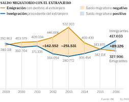*coste del servicio 1,21 €/min fijo, 1,57 €/min móvil. Venezuela Marruecos Y Colombia Encabezan La Inmigracion En Espana Legalteam