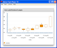 Candlestick Chart Axis Label Rotation Example Candlestick