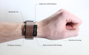 Ur Fashion Step Into The Future With Glance Smart Wearable Devices Wearable Device Wearable Technology