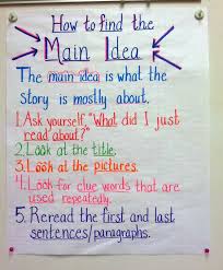 Main Idea Reading Anchor Charts Third Grade Reading Ela