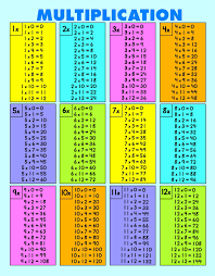 Free multiplication, addition, subtraction, and division games. Multiplication Chart