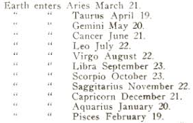 The Real Horoscope Dates Get Your Accurate Star Sign