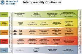 the incredible importance of the interoperability continuum