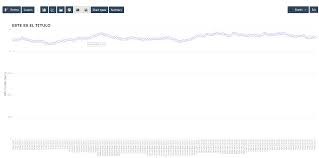 Fusioncharts Scriptcase Line Chart Y Axis Scale Issue