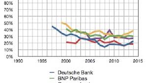 Die bnp paribas aus frankreich befindet sich auf platz 8. Banken Bereiten Sich Weltweit Auf Massen Entlassungen Vor