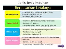 Jika kita berpedoman pada eyd (ejaan yang disempurnakan) setidaknya ada 4 jenis atau 4 macam kata imbuhan yakni awalan, akhiran, awalan akhiran dan sisipan. Jenis Jenis Imbuhan Infinity Tuition Facebook