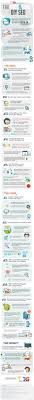 What Are The Pros And Cons Of Do It Yourself Seo Infographic Search Engine Optimization Seo Infographic Seo