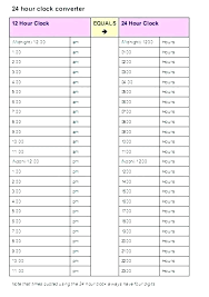 minutes to hours chart culinary spreadsheets