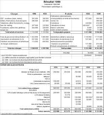 Gisti Bilan 1999 Bilan Financier 1