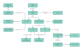 Concept Map Templates And Examples Lucidchart Blog