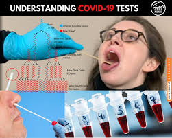 Each test requires a simple nose and throat swab sample and is typically processed within 12 hours of arriving at the laboratory. How Covid 19 Test Works Know The Basics World Gulf News