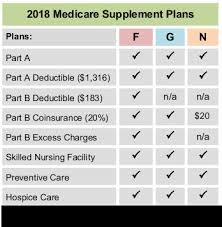 illinois medicare supplement plans