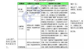 名站推薦 tips：2021年6月8日 更新失效連結 total 13 ». åŸƒé‡Œå…‹æ£®äººæ ¼ç™¼å±•å…«éšŽæ®µç†è«– æ¯æ—¥é ­æ¢