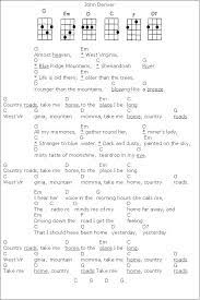 Country Roads John Denver Ukelele Chords Ukulele Chords Ukulele Songs Ukelele Chords