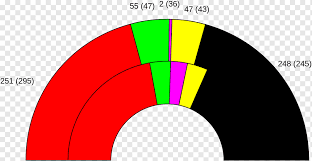 Um ein genaueres suchergebnis zu erhalten, gib einfach weitere begriffe in die obere suchleiste ein. Party Logo German Federal Election 2017 Germany German Federal Election 2013 Cducsu Bundestag Free Democratic Party Voting German Federal Election 2017 Germany German Federal Election 2013 Png Pngwing