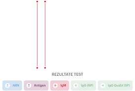 După cel puțin două săptămâni de la infectare cu. Teste Diagnostic Si Anticorpi Covid 19 Reginamaria Ro
