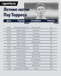 Лига чемпионов лига европы суперкубок уефа кубок кубков уефа кубок интертото. 2 9gaykvd903jm